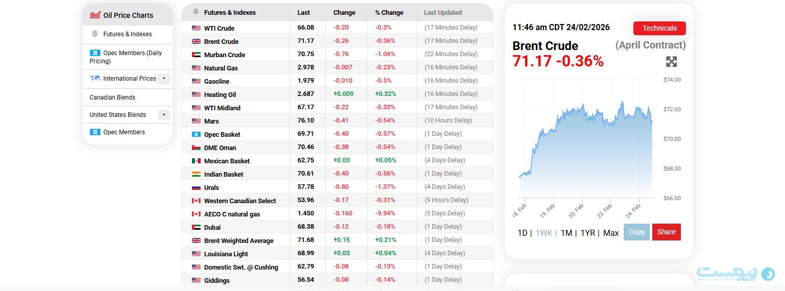 نمایش یا تنش؛ جنگ در فضای مجازی چه نشانه‌هایی دارد؟