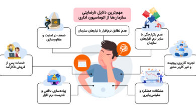 چرا بسیاری از سازمان‌ها هنوز از اتوماسیون اداری خود ناراضی‌اند؟ – ITIRAN
