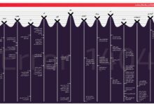 مروری کوتاه بر یک سال سخت