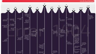 مروری کوتاه بر یک سال سخت