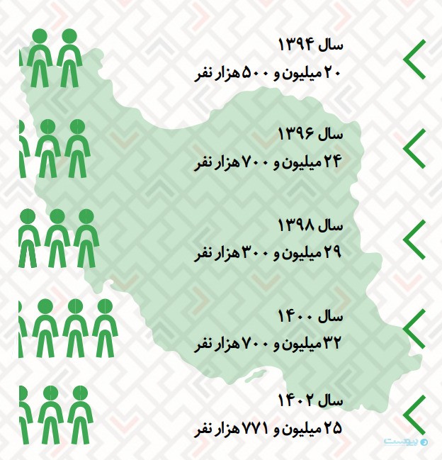 ۲۵.۷ میلیون گیمر موبایلی در ایران؛ بازی روزانه به عادت تبدیل شد