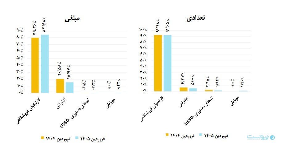گزارش فروردین شاپرک رشد تورم و کاهش قدرت خرید را نشان داد