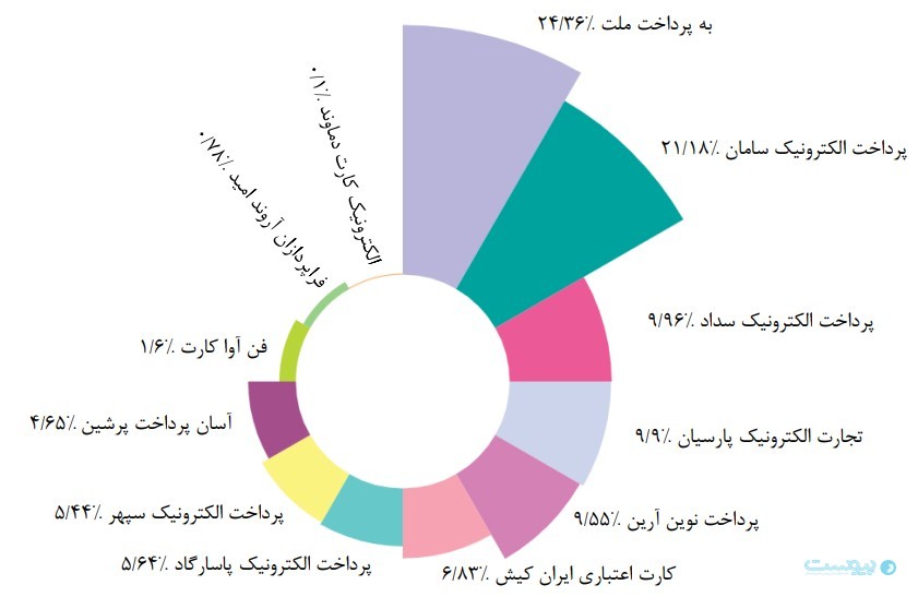 گزارش فروردین شاپرک رشد تورم و کاهش قدرت خرید را نشان داد