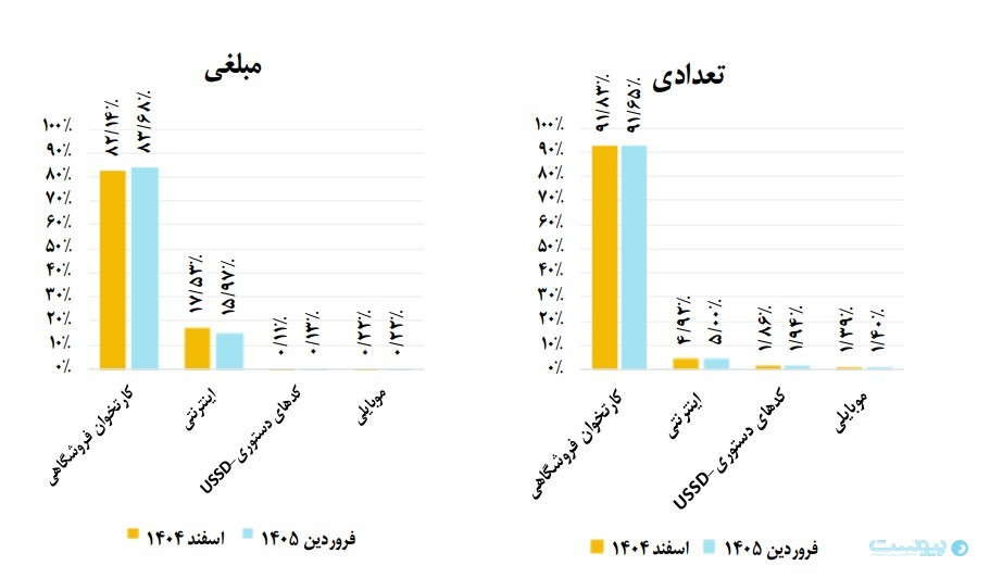 گزارش فروردین شاپرک رشد تورم و کاهش قدرت خرید را نشان داد
