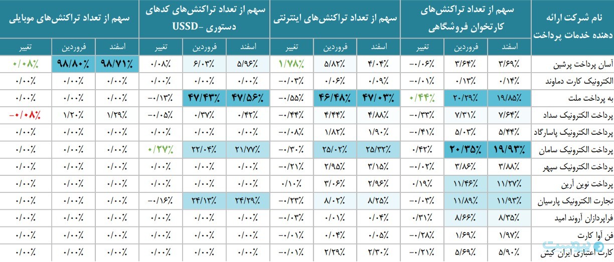 گزارش فروردین شاپرک رشد تورم و کاهش قدرت خرید را نشان داد