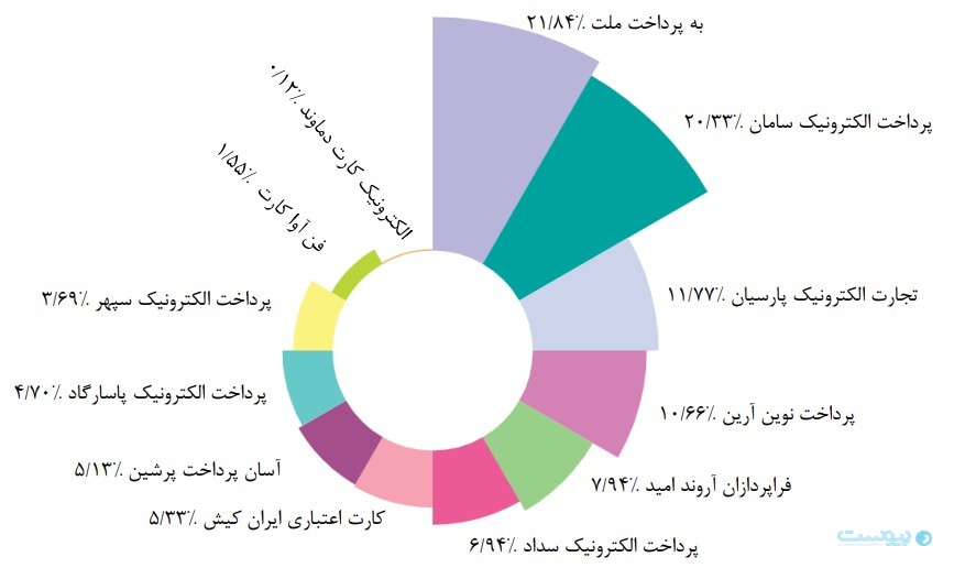 گزارش فروردین شاپرک رشد تورم و کاهش قدرت خرید را نشان داد