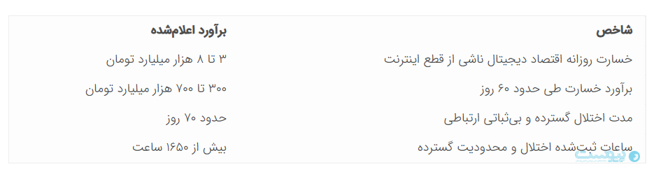 گزارش انجمن بلاک‌چین: اقتصاد دیجیتال وارد فاز فرسایش شده است