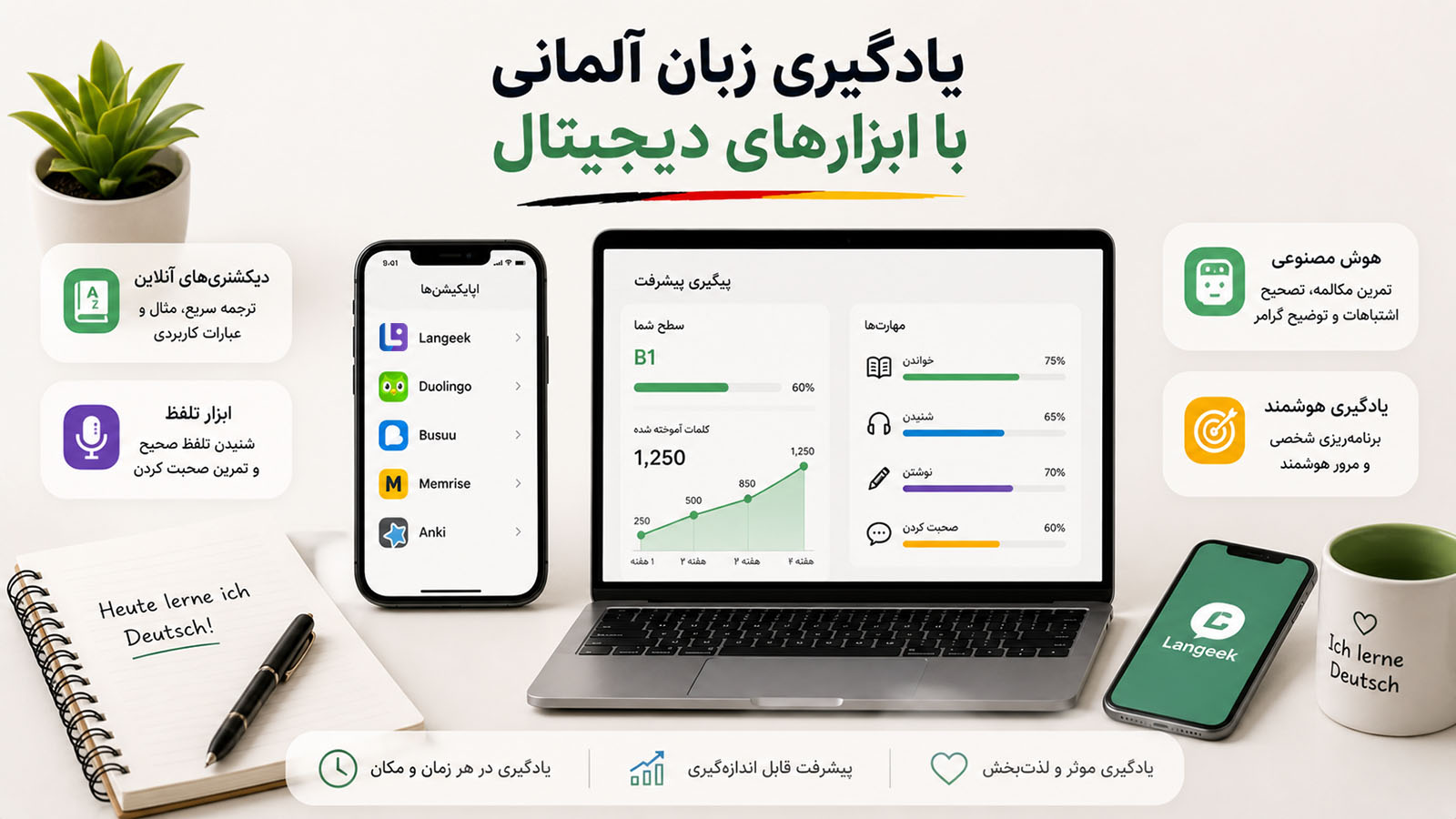 اپلیکیشن های آموزش زبان آلمانی