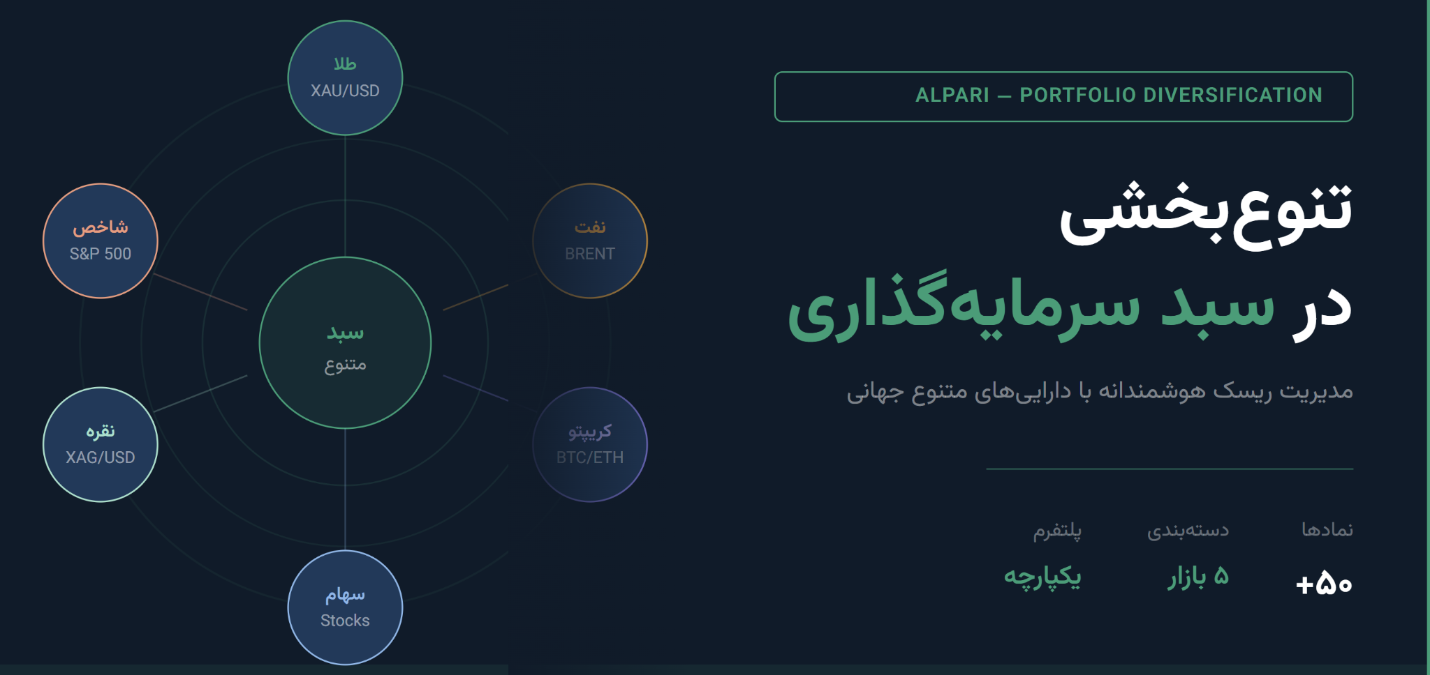اهمیت تنوع‌بخشی در سبد سرمایه‌گذاری