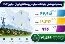 ۳۱ هزار روستای ۲۰ خانواری کشور آنلاین شدند
