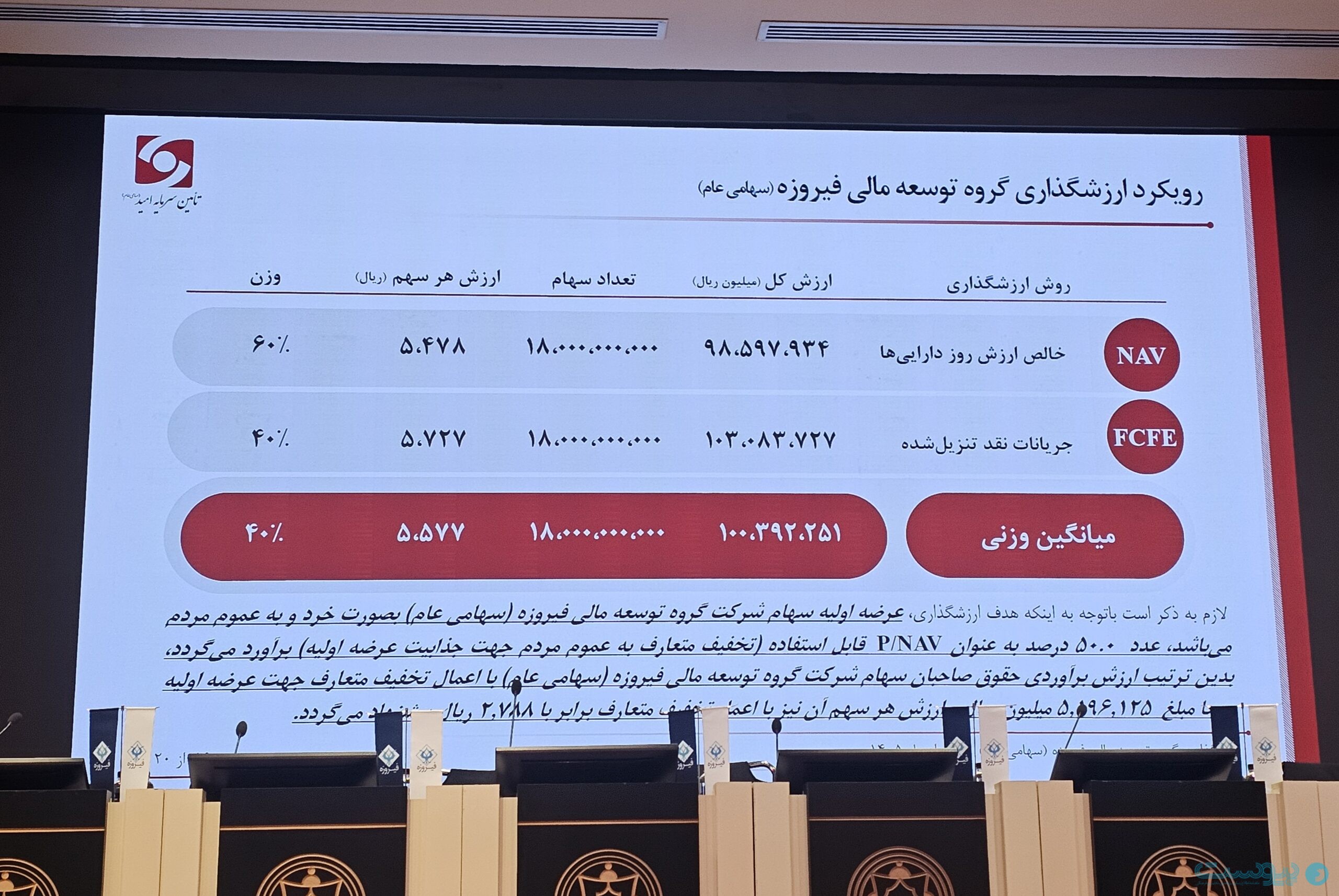 رئیس هیات مدیره فیروزه: سرمایه‌گذاری در سرآوا رشد ۸.۵ برابری دلاری ایجاد کرد