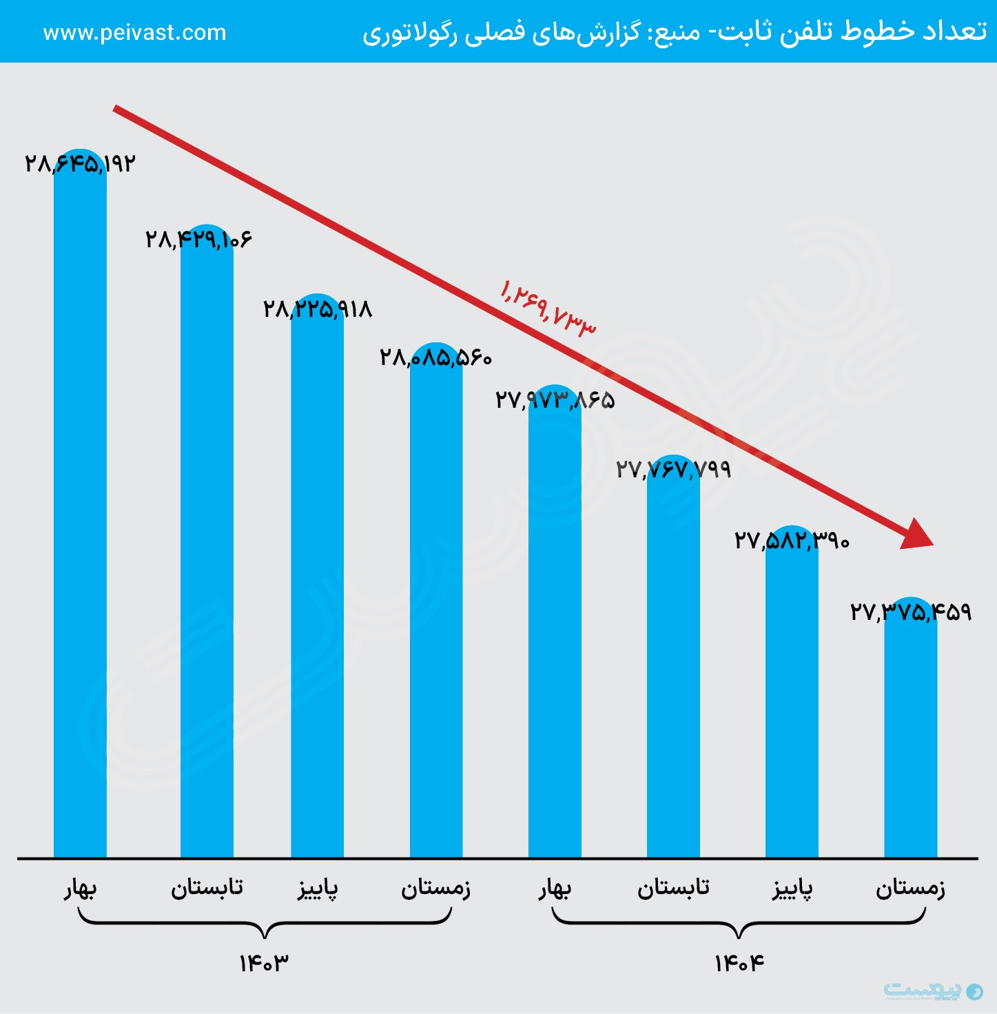 تلفن و اینترنت ثابت، بازندگان جنگ و قطعی اینترنت تلفن و اینترنت ثابت، بازندگان جنگ و قطعی اینترنت