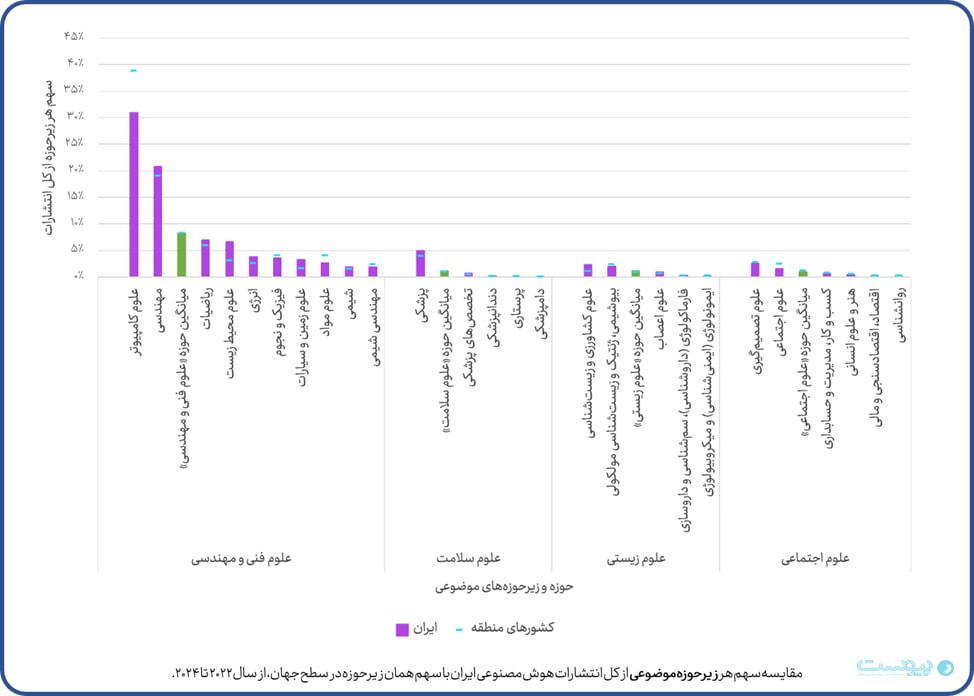چراغ نیم‌سوز موتور جریان دانش هوش مصنوعی در ایران