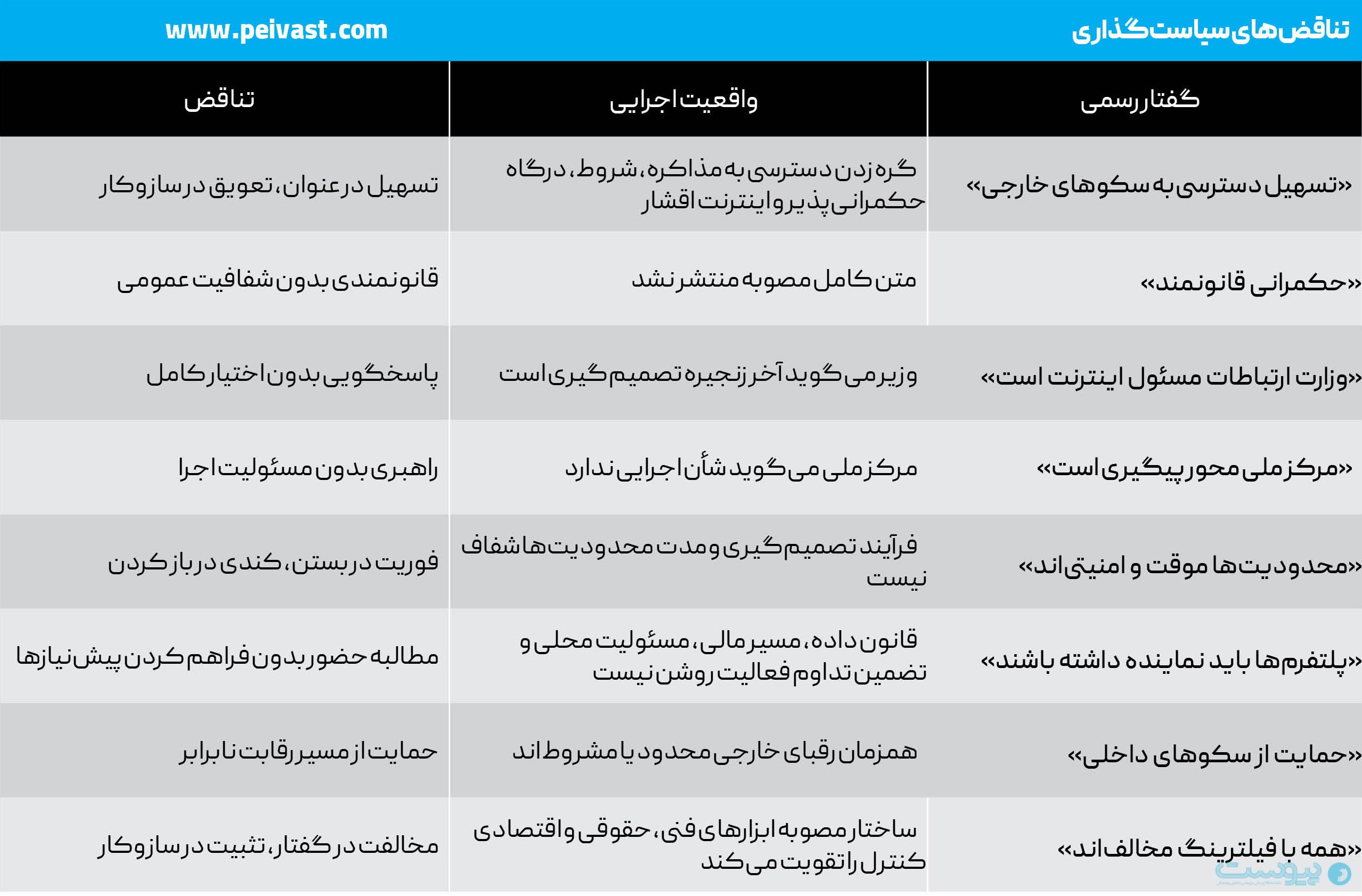 مصوبه محرمانه ۳۲ بندی و مهندسی محدودیت پشت درهای بسته