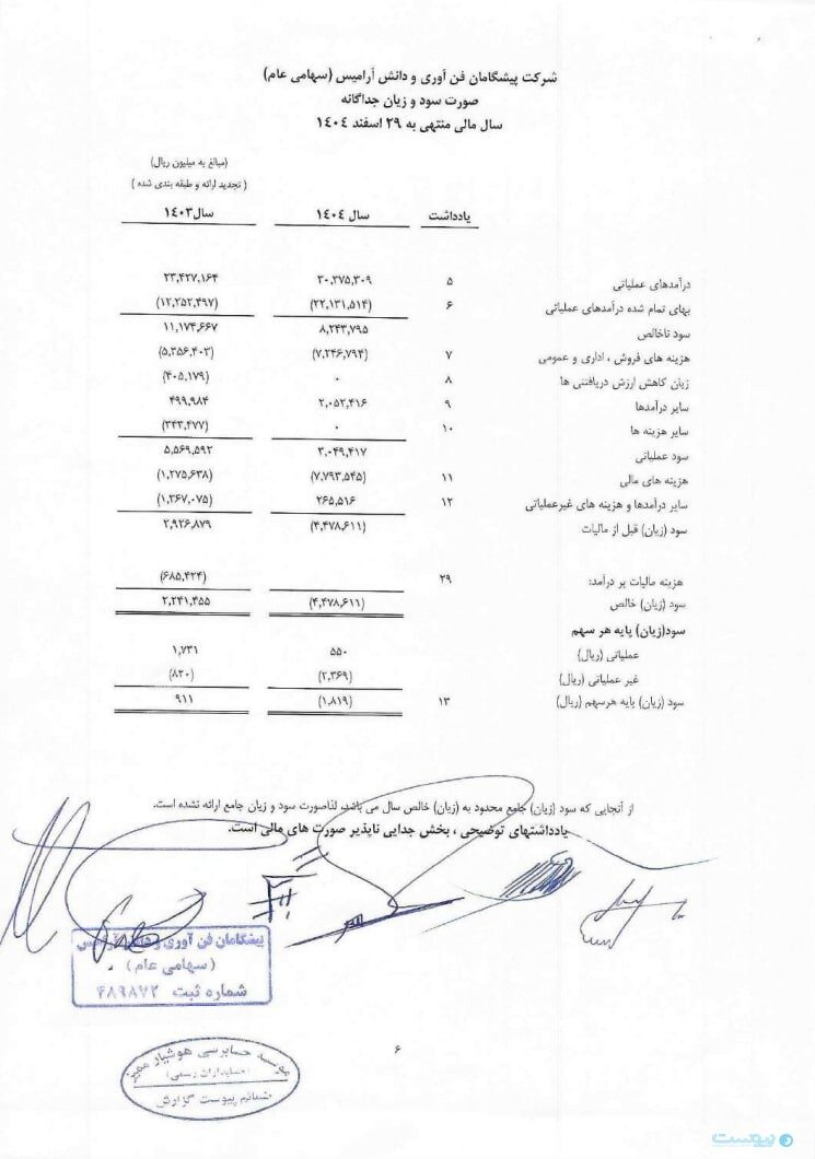تپسی با رشد درآمد و ثبت زیان سال مالی ۱۴۰۴ را به‌پایان رساند