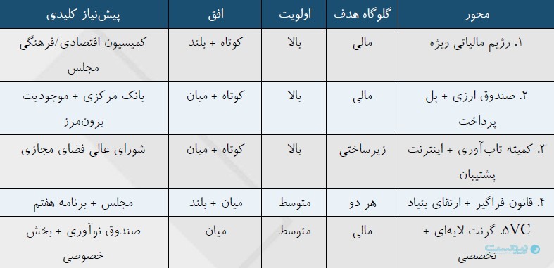 ۸۸ روز بحران در صنعت بازی؛ وقتی یک آپدیت ۵۰ ساعت طول کشید