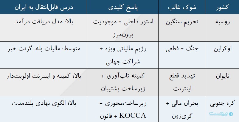 ۸۸ روز بحران در صنعت بازی؛ وقتی یک آپدیت ۵۰ ساعت طول کشید