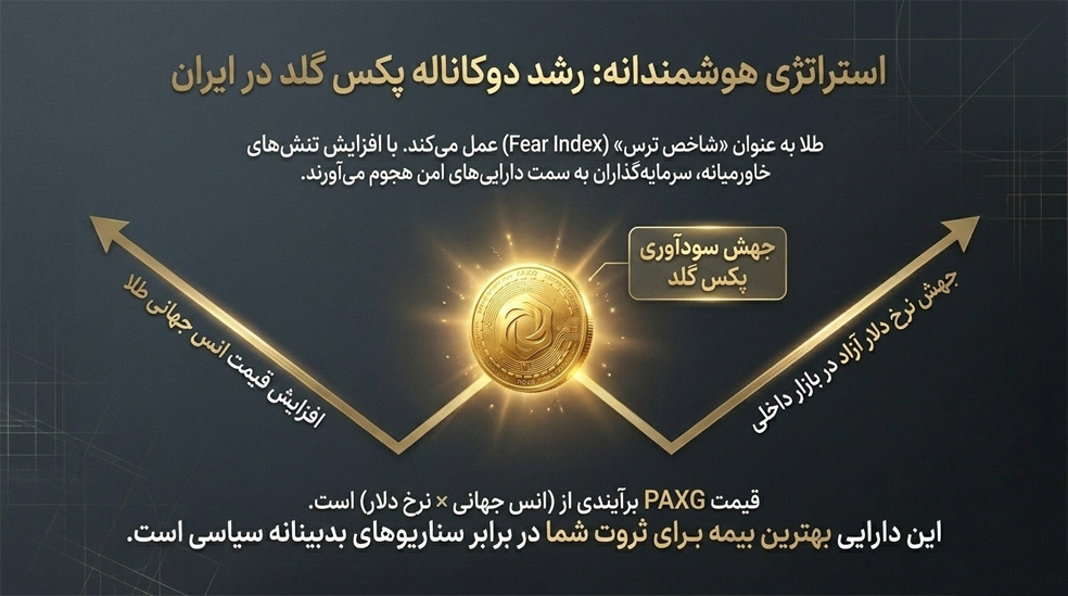مزایای خرید پکس گلد (طلای دیجیتال) که کسی به شما نمی گوید! – ITIRAN
