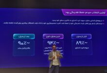 فیناپ ۲۳: مردم در بحران کمتر خرج نمی‌کنند؛ فقط نوع دیگری خرج می‌کنند
