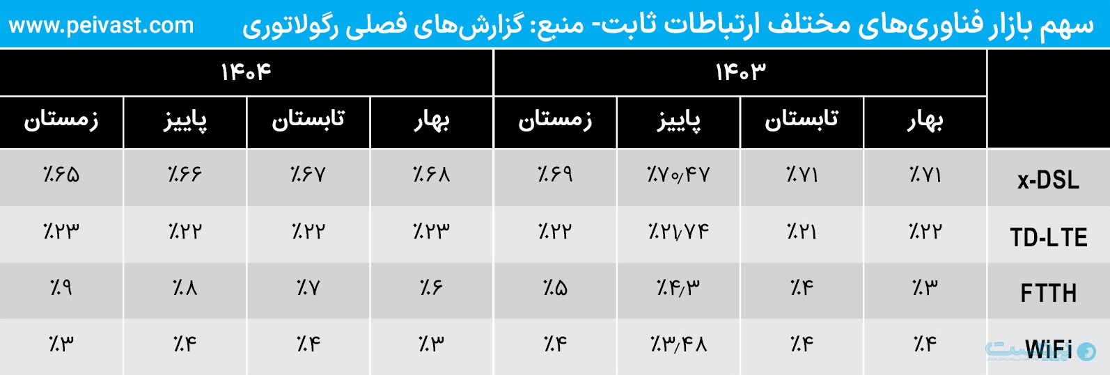 تلفن و اینترنت ثابت، بازندگان جنگ و قطعی اینترنت تلفن و اینترنت ثابت، بازندگان جنگ و قطعی اینترنت