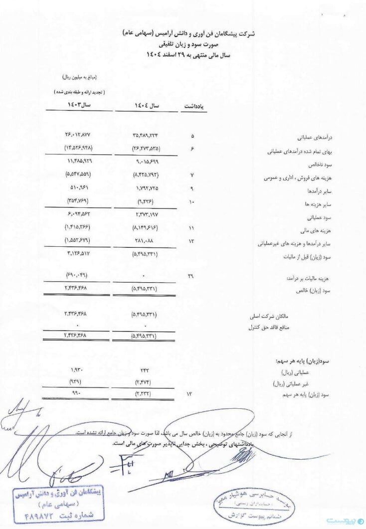 تپسی با رشد درآمد و ثبت زیان سال مالی ۱۴۰۴ را به‌پایان رساند
