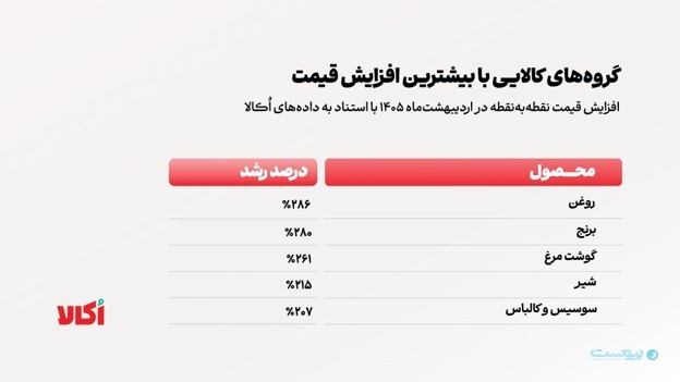 سرخط اخبار / ۳۰ خرداد ۱۴۰۵