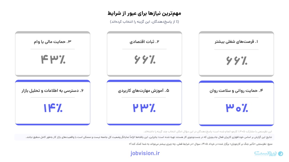 سرخط اخبار / ۳۰ خرداد ۱۴۰۵