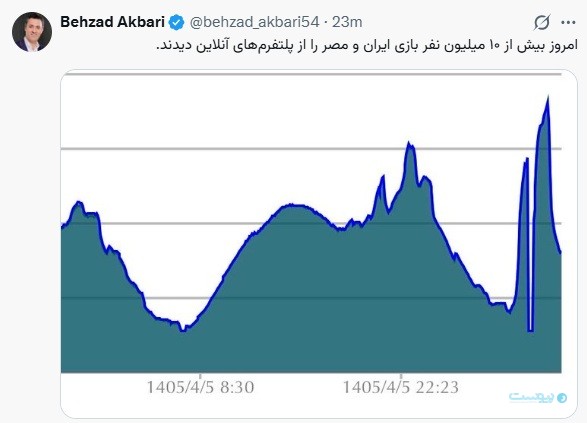 سرخط اخبار/ ۶ تیر ماه ۱۴۰۵