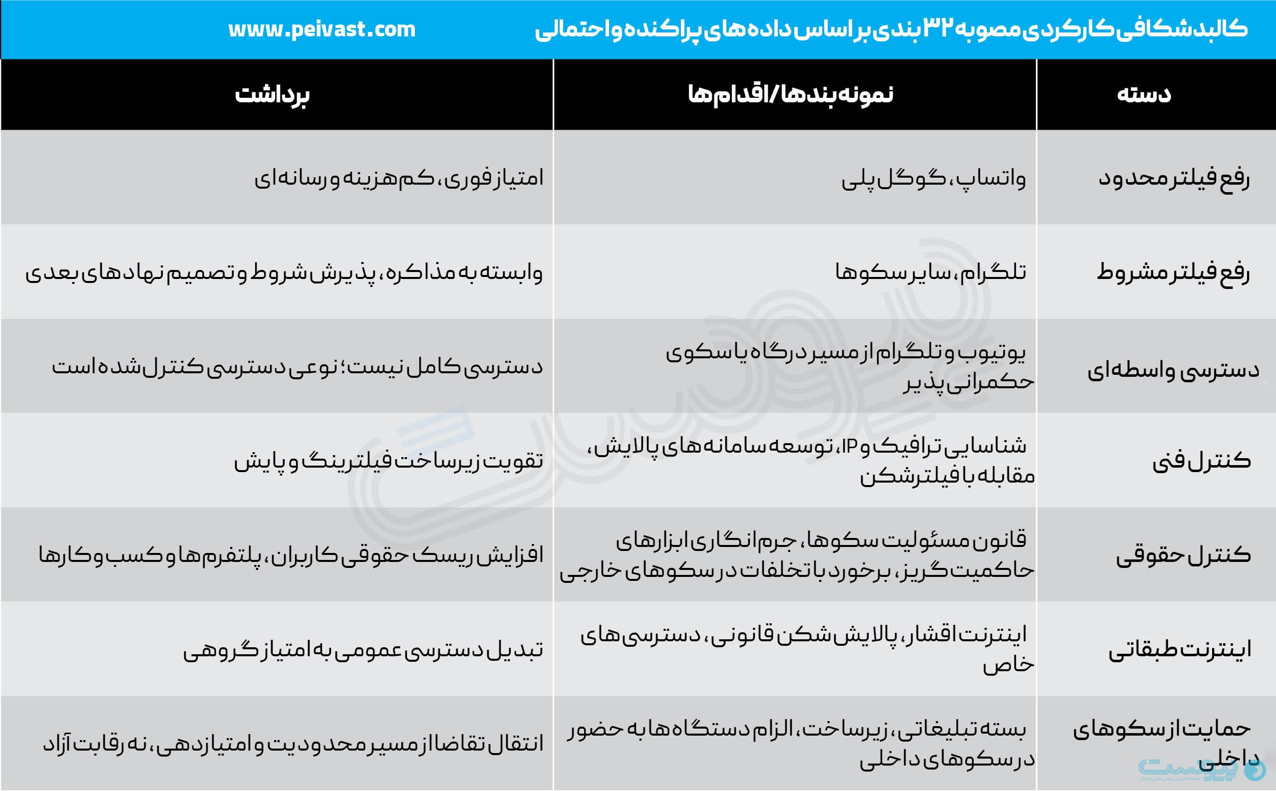مصوبه محرمانه ۳۲ بندی و مهندسی محدودیت پشت درهای بسته