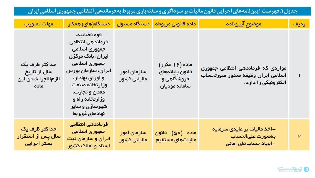 پلیس مکلف به صدور صورت‌حساب الکترونیکی در نقل‌وانتقال خودرو شد