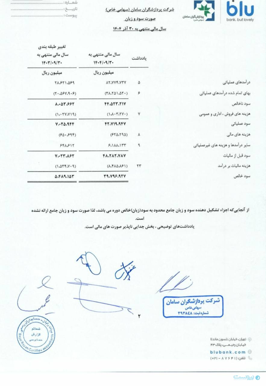 گزارش مالی ۱۴۰۴ بلوبانک: درآمد بیش از ۸ همت و رشد ۷۷ درصدی مشتریان گزارش مالی ۱۴۰۴ بلوبانک: درآمد بیش از ۸ همت و رشد ۷۷ درصدی مشتریان