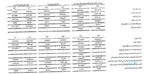 اُکالا و الوپیک، ناجیان ترازنامه گروه تپسی