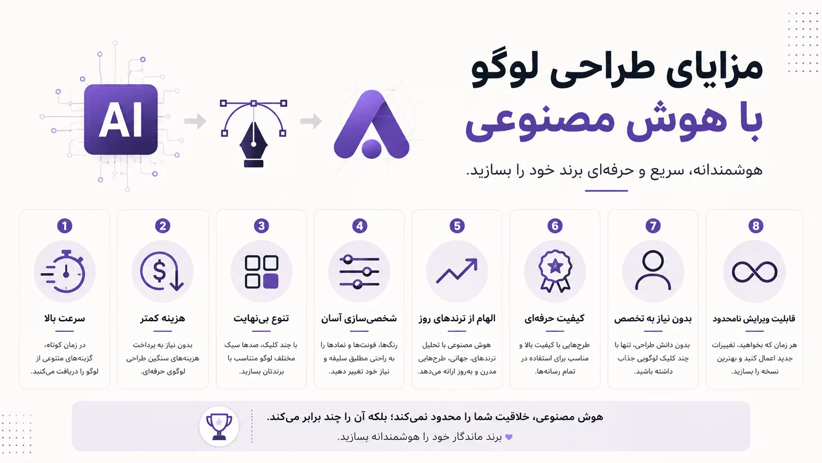 طراحی لوگو با هوش مصنوعی + ابزار ها و ترفند ها – ITIRAN