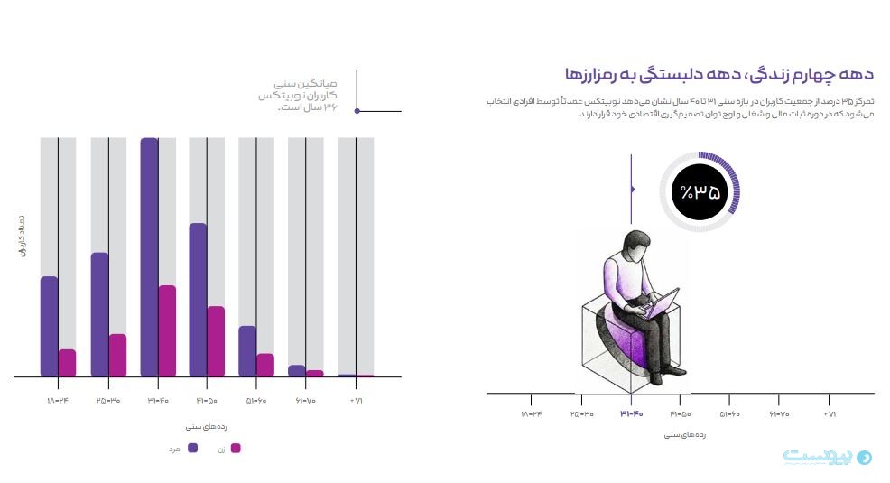 از جهش کاربران تا آزمون ذخایر؛ روایت دوسالانه نوبیتکس پس از هک خرداد ۱۴۰۴ از جهش کاربران تا آزمون ذخایر؛ روایت دوسالانه نوبیتکس پس از هک خرداد ۱۴۰۴