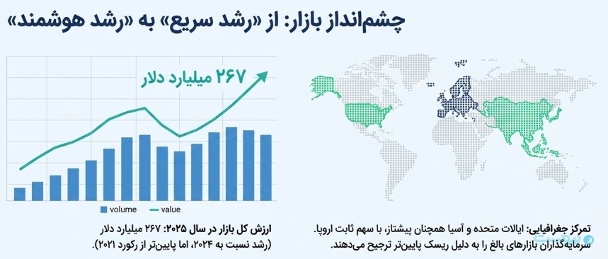 هوش مصنوعی اولویت امروز CVC‌ها است