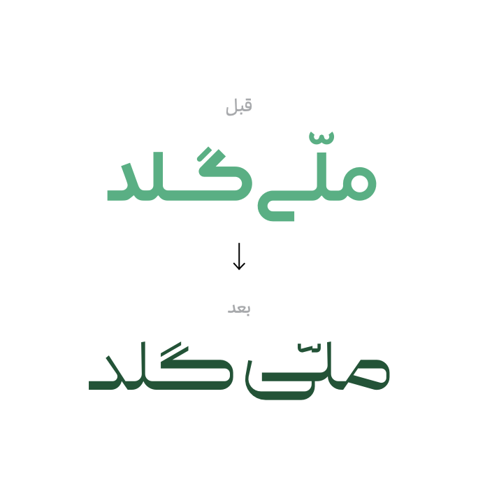 گزارش سال ۱۴۰۴ ملی‌گلد: رشد ۲۹۸۷درصدی کاربران و ۲۰۱۴۵ تحویل موفق – ITIRAN