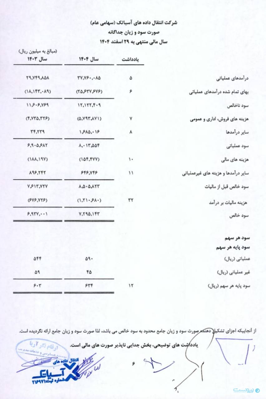 رشد آسیاتک در سایه اینترنت ناپایدار رشد آسیاتک در سایه اینترنت ناپایدار