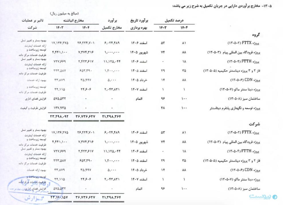 رشد آسیاتک در سایه اینترنت ناپایدار رشد آسیاتک در سایه اینترنت ناپایدار