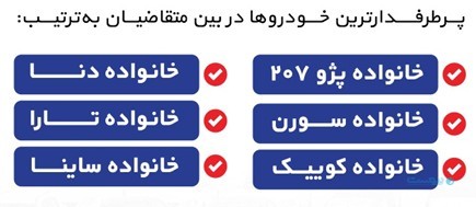 گزارش سالانه همراه مکانیک نشان داد: خرید خودرو در سال ۱۴۰۴ متمرکز بر سرمایهگذاری بود گزارش سالانه همراه مکانیک نشان داد: خرید خودرو در سال ۱۴۰۴ متمرکز بر سرمایهگذاری بود