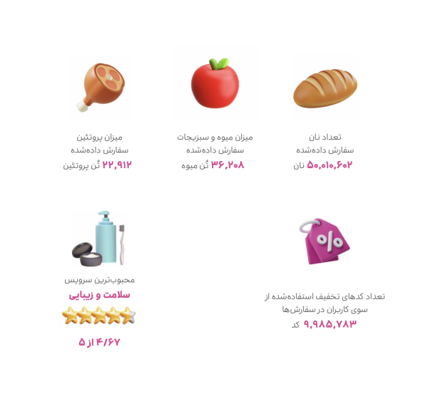 گزارش عملکرد سال ۱۴۰۴ اسنپ منتشر شد – ITIRAN