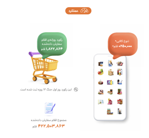 گزارش عملکرد سال ۱۴۰۴ اسنپ منتشر شد – ITIRAN