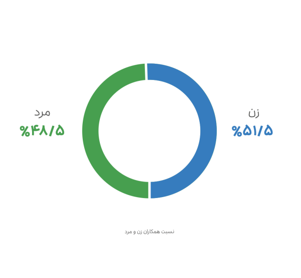 گزارش عملکرد سال ۱۴۰۴ اسنپ منتشر شد – ITIRAN