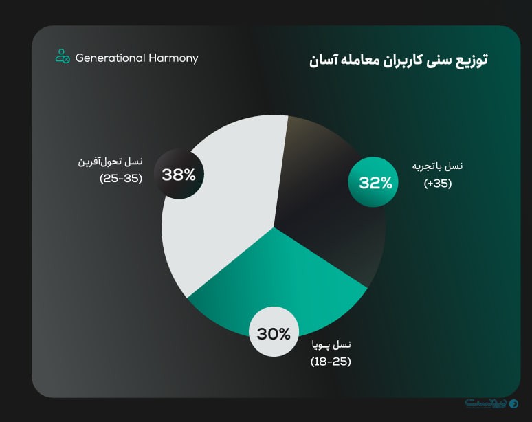 تترلند در سال بحران: تعداد کاربران با وجود افت ۴۳ درصدی جذب جدید، بیش از ۱۶ درصد رشد کردند تترلند در سال بحران: تعداد کاربران با وجود افت ۴۳ درصدی جذب جدید، بیش از ۱۶ درصد رشد کردند