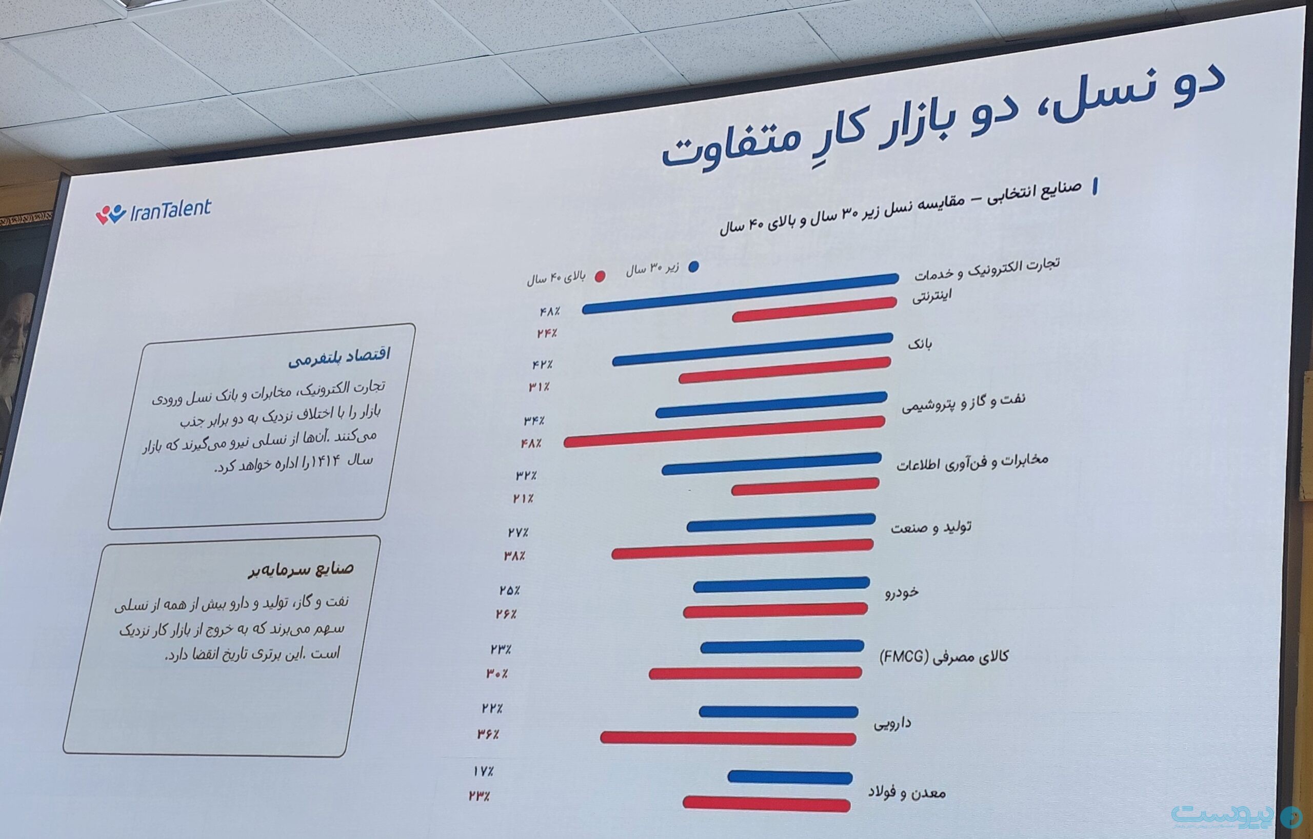 ۶۴ درصد قراردادهای کاری کوتاه‌مدت شده است؛ بازار کار ایران در مسیر بی‌ثباتی