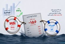 اُکالا و الوپیک، ناجیان ترازنامه گروه تپسی