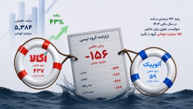 اُکالا و الوپیک، ناجیان ترازنامه گروه تپسی