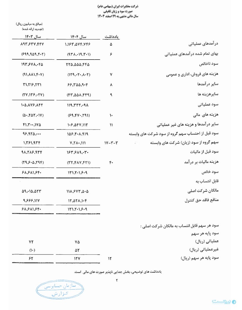 اینترنت و اصلاح تعرفه‌های آبونمان،‌ عوامل اصلی درآمد بیش از ۱۱۶ همتی مخابرات