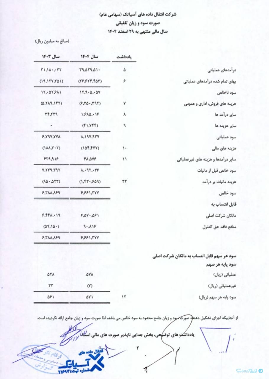 رشد آسیاتک در سایه اینترنت ناپایدار رشد آسیاتک در سایه اینترنت ناپایدار