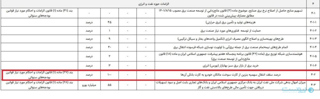 سهمیه سوخت روی کارت بانکی می‌نشیند؛ گره‌ای تازه میان دو زیرساخت حساس کشور