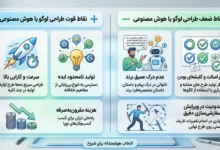 طراحی لوگو با هوش مصنوعی + ابزار ها و ترفند ها – ITIRAN